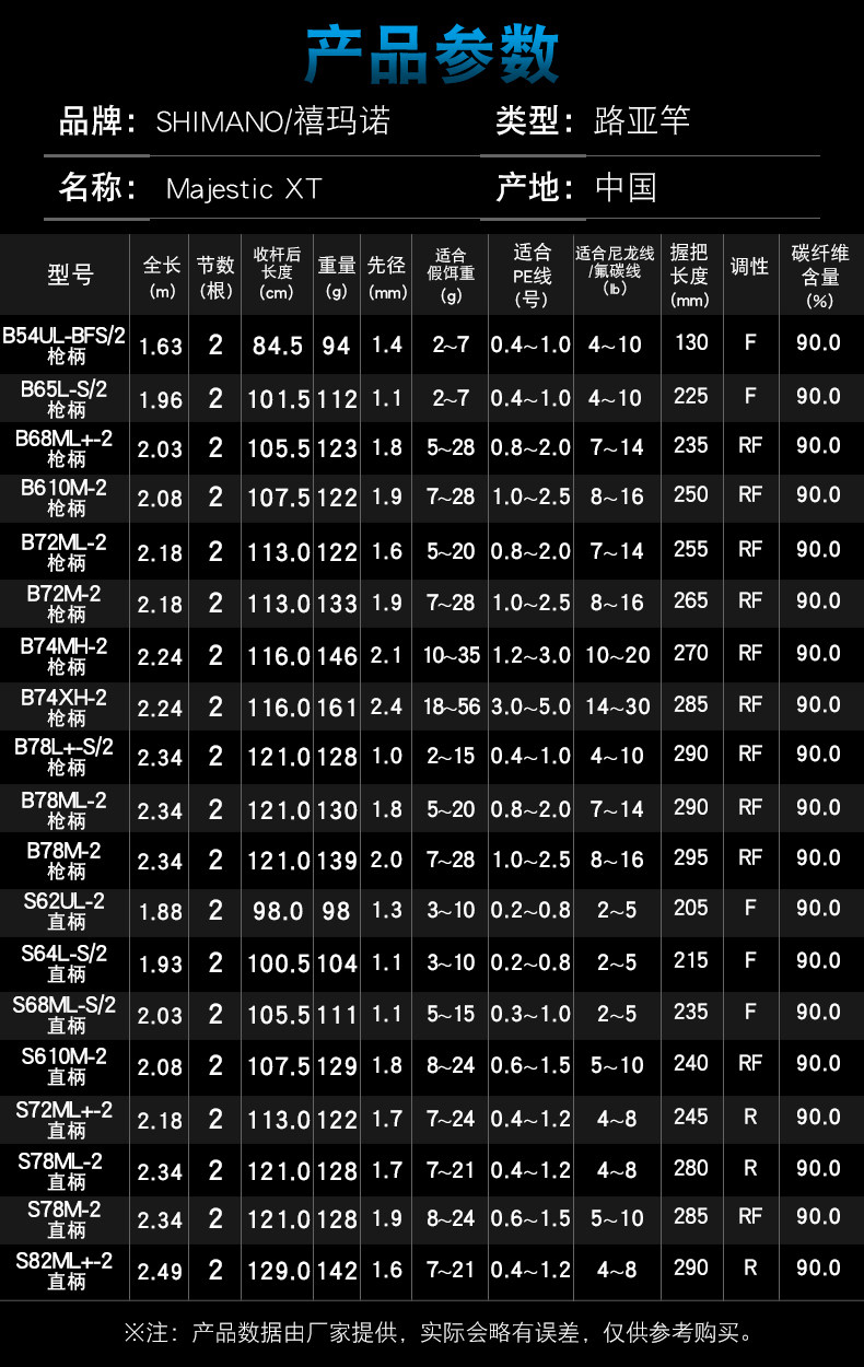 Дорожные суб -полюсный 22新款shimano禧玛诺majestic xt玛杰仕路亚竿马杰士泛用远投单竿