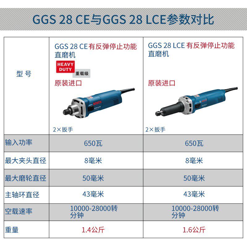博世直磨机GGS28LCE：工业级打磨神器，轻松应对各种挑战