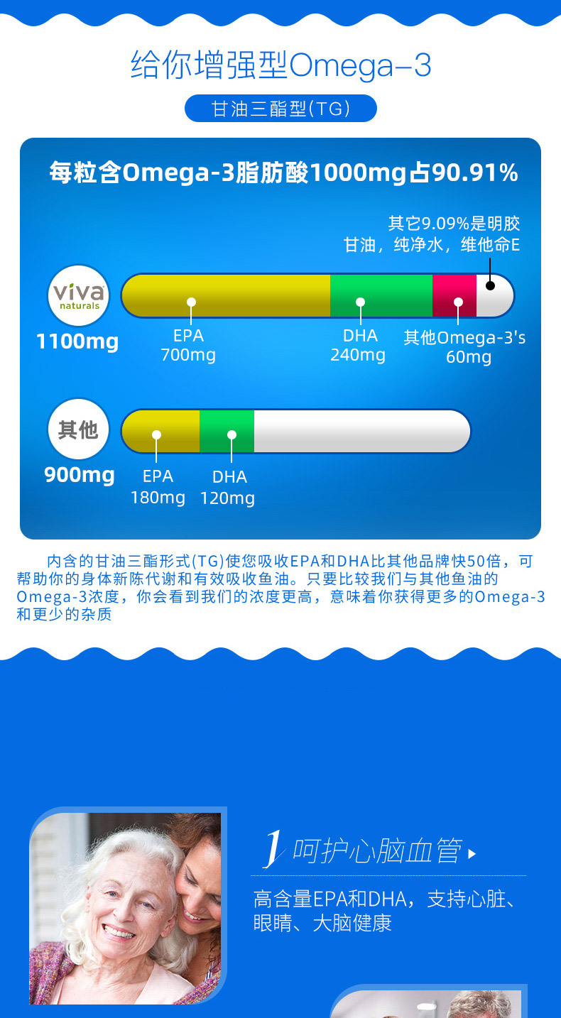 Viva深海鱼油软胶囊90粒