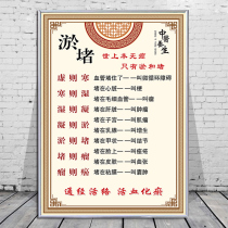 Traditional Chinese medicine health posters hanging pictures blocking pictures blocking cupping moxibustion posters wall stickers advertising posters