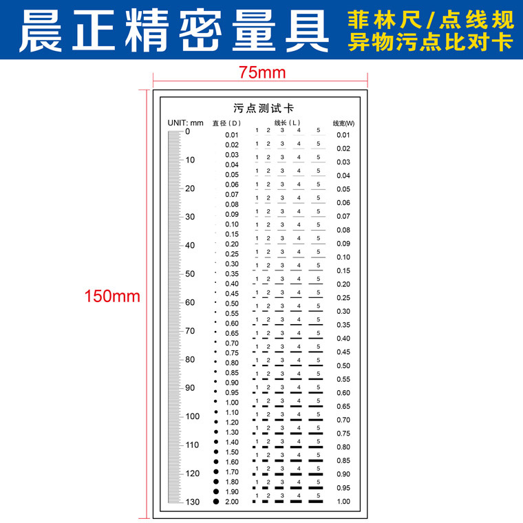 Point Wire Gauge Stain number of Caerine ruler Cargauge measuring with magnifier quality Inspection area gauge transparent PET