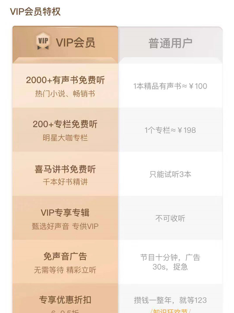 喜马拉雅vip会员 12个月 图1