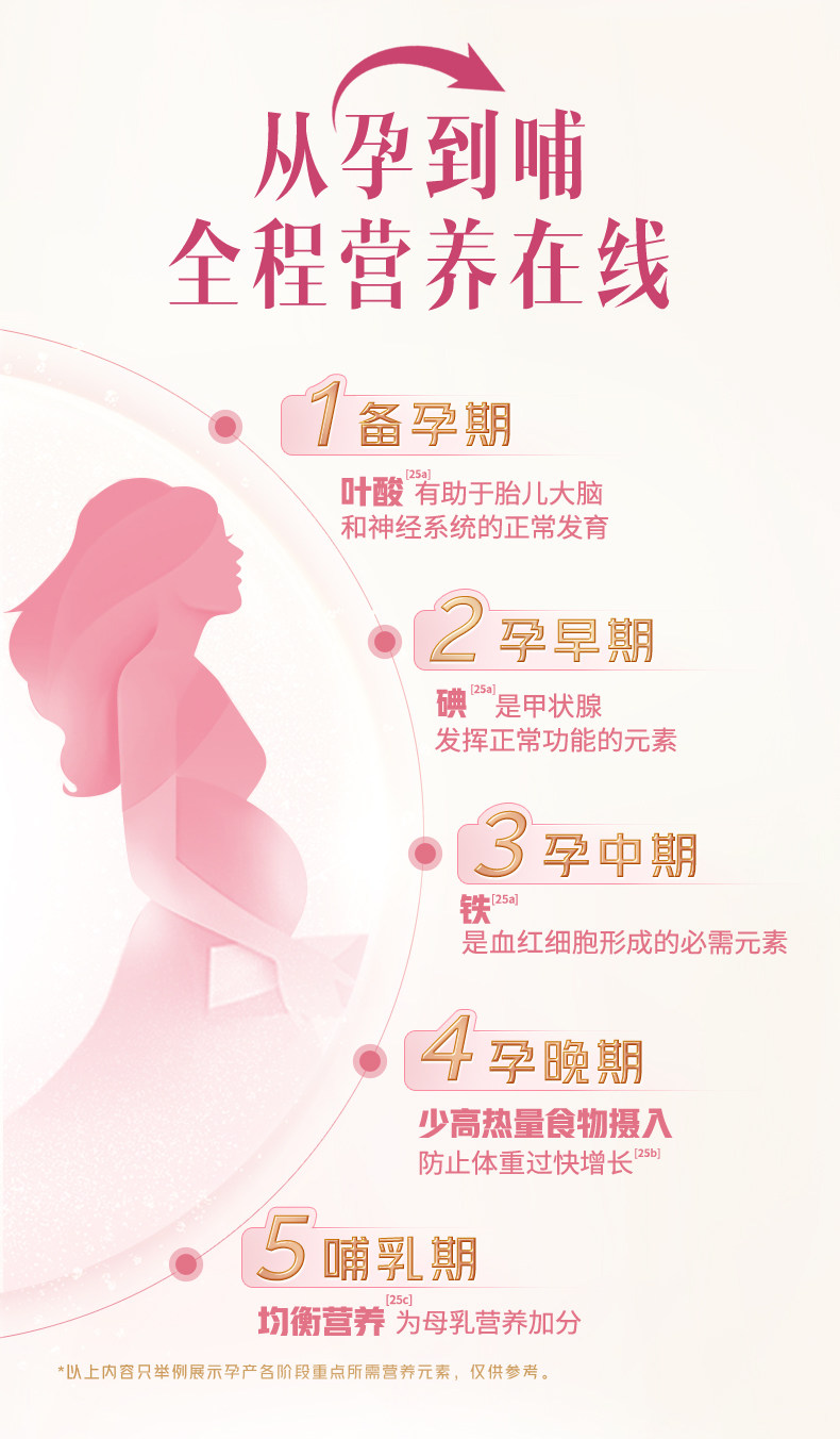 【新品】美素佳儿妈妈孕产妇配方奶粉（调制乳粉）400g*1罐 — 16