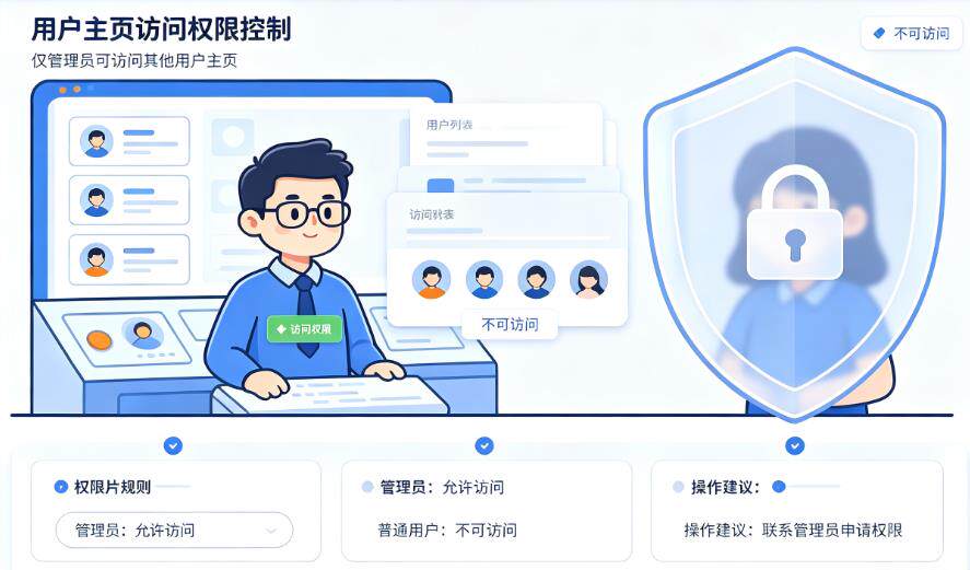 子比主题 - 用户不允许访问其他用户主页-比子博客