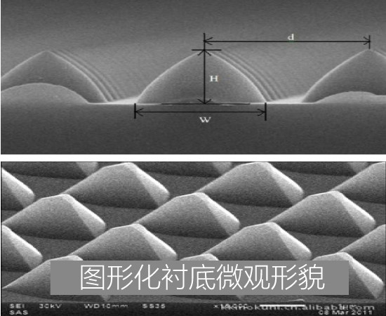 图形化蓝宝石衬底晶圆晶片 PSS 表面微米级结构 LED基板 皓睿光电