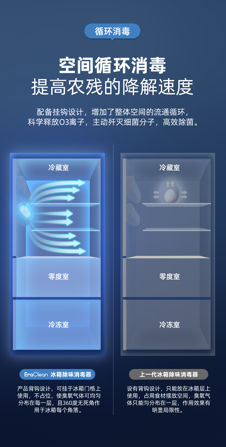 EraClean世净 冰箱消毒杀菌除味器 0耗材 券后159元包邮 买手党-买手聚集的地方