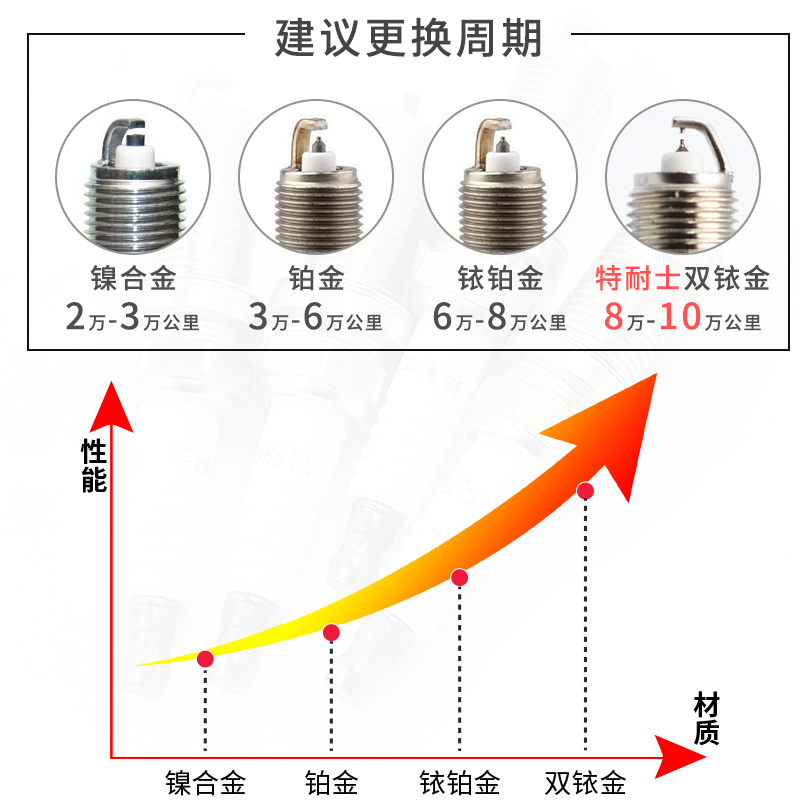 Great Wall Haval H1/H2/H6 Haval M4/M2/M1/C20R Jiayu V80/C30/C50 Spark Plug Dual Iridium Gold