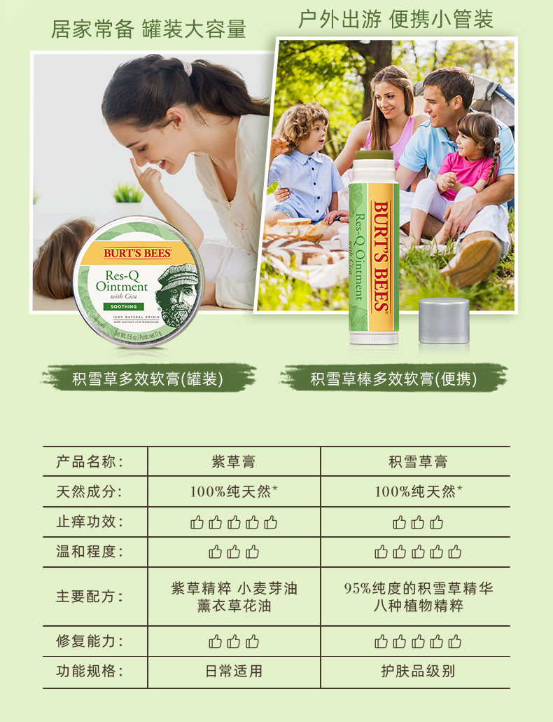 伯特小蜜蜂 积雪草 万用膏 4.25g 蚊虫叮咬止痒 6+个月宝宝适用 图10