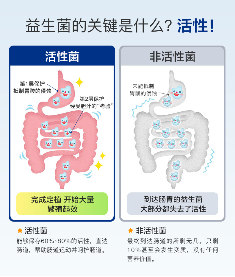 胀气不消化？美国 60粒x2瓶 pipingrock 成人益生菌胶囊 券后59元包邮 买手党-买手聚集的地方