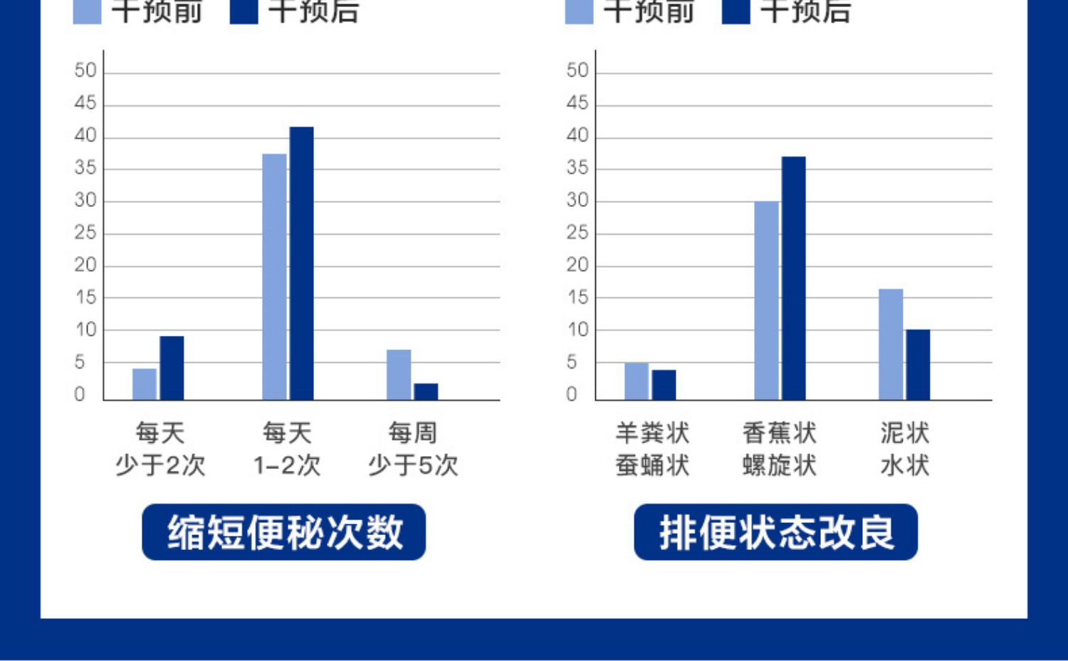 朴诺肠道益生菌粉胶囊共60粒x2瓶