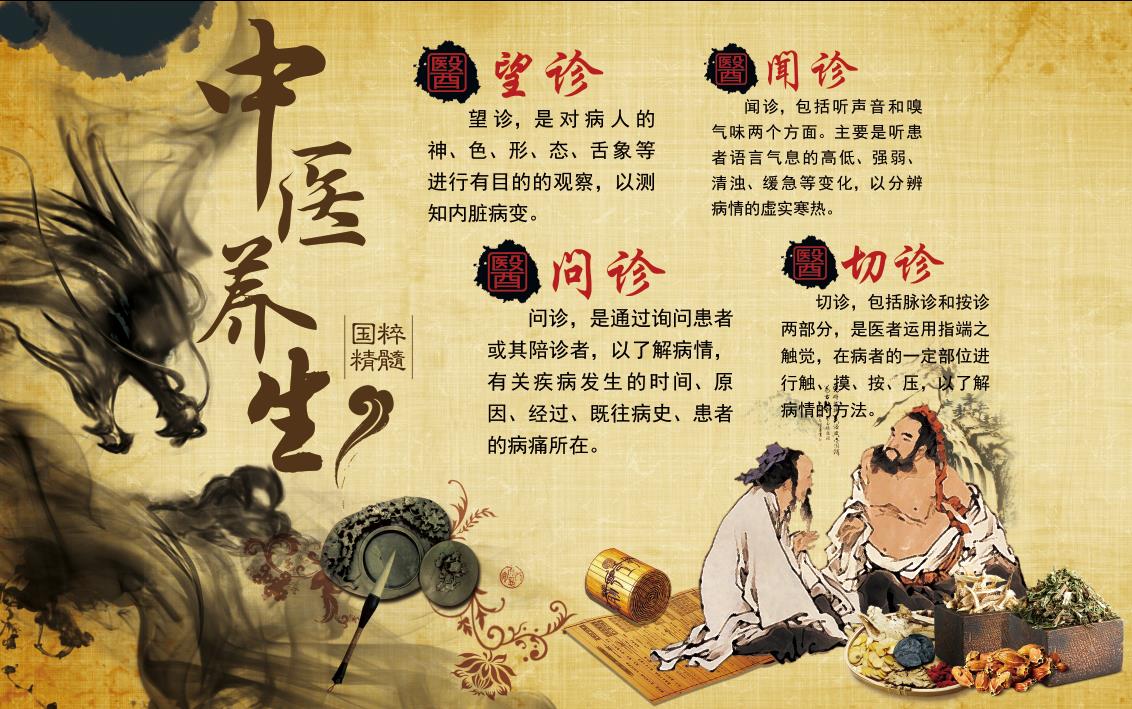 中医养生望闻问切