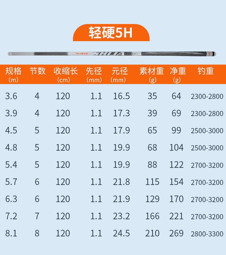 汉鼎世嘉鱼竿手竿超轻超硬钓鱼竿手竿28调19调台钓竿鲤鱼竿鲫鱼竿