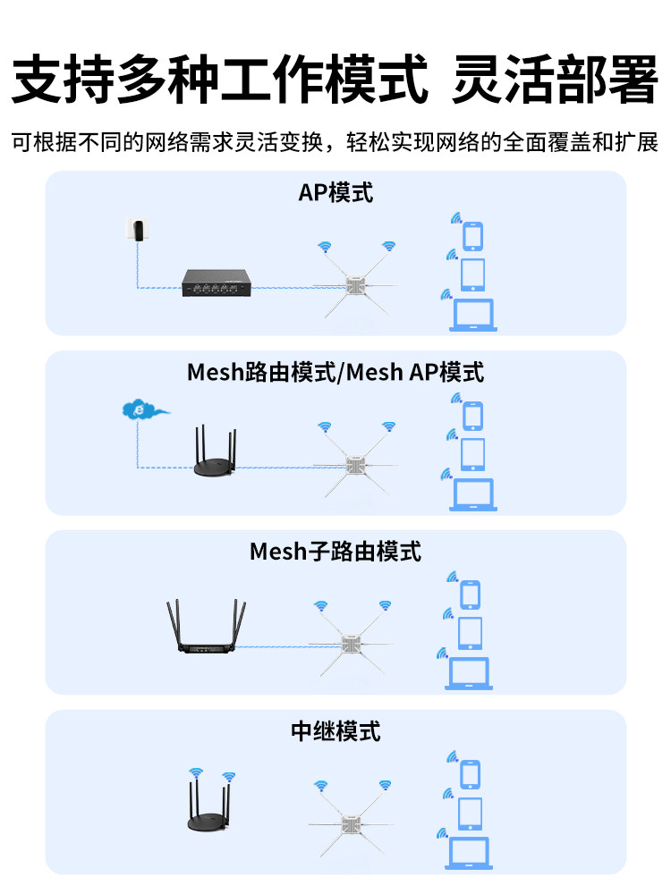 [Upgraded Six-Antenna Coverage Covers a Wider Area] Ruiyin Ax3000M Router Wifi6 Outdoor Wireless Ap Gigabit High-Power Mesh Signal Repeater Amplifies Outdoor High-Speed Omnidirectional Network Coverage