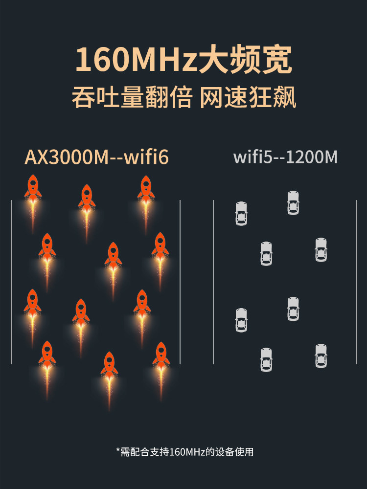 Wavlink Ax3000M Signal Amplifier Wifi6 Dual-Band Repeater Mesh Extender Gigabit Through-Wall High-Power Wireless Network Enhancement Receiver Wf Amplifier