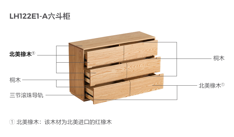 LH122E1-A-Material Analysessive-Liu Dou.