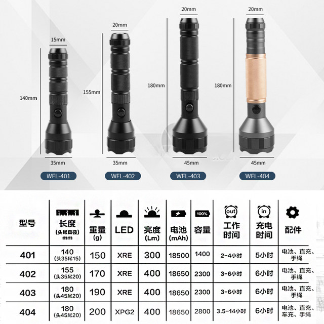 Huasheng Black Panther Wfl-403 Three-Level Dimming Led Rechargeable Strong Light Flashlight Aluminum Alloy Patrol Self-Defense Explosion-Proof Light