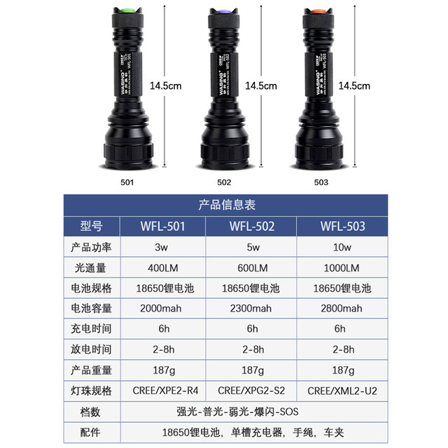 Huasheng Black Panther Wfl-501/502/503 Explosion-Proof Flashlight Strong Light Led Rechargeable Fire-Fighting Industrial Lighting