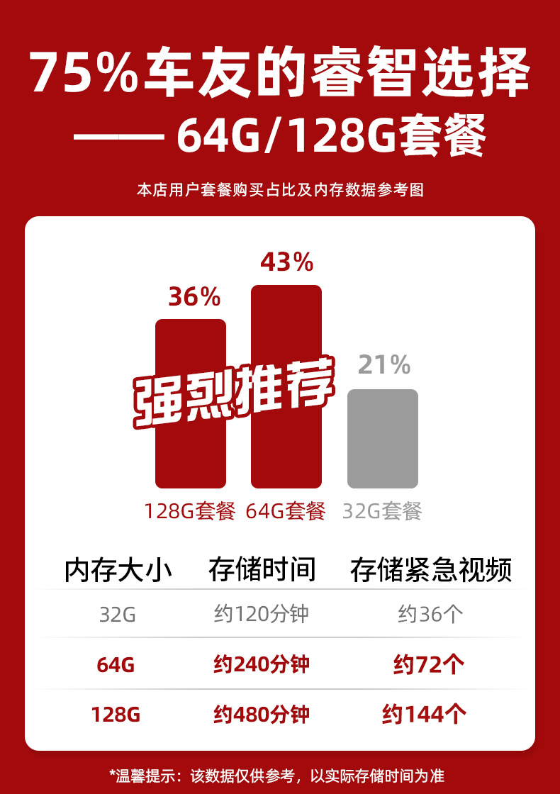 70迈 M500 行车记录仪 32G版 图2