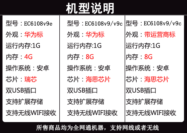 Full Netcom Huawei EC6108V9 Yue Box 4k Mạng TV Android HD Đặt Top Box Player WIFI - Trình phát TV thông minh cục phát wifi 4g viettel