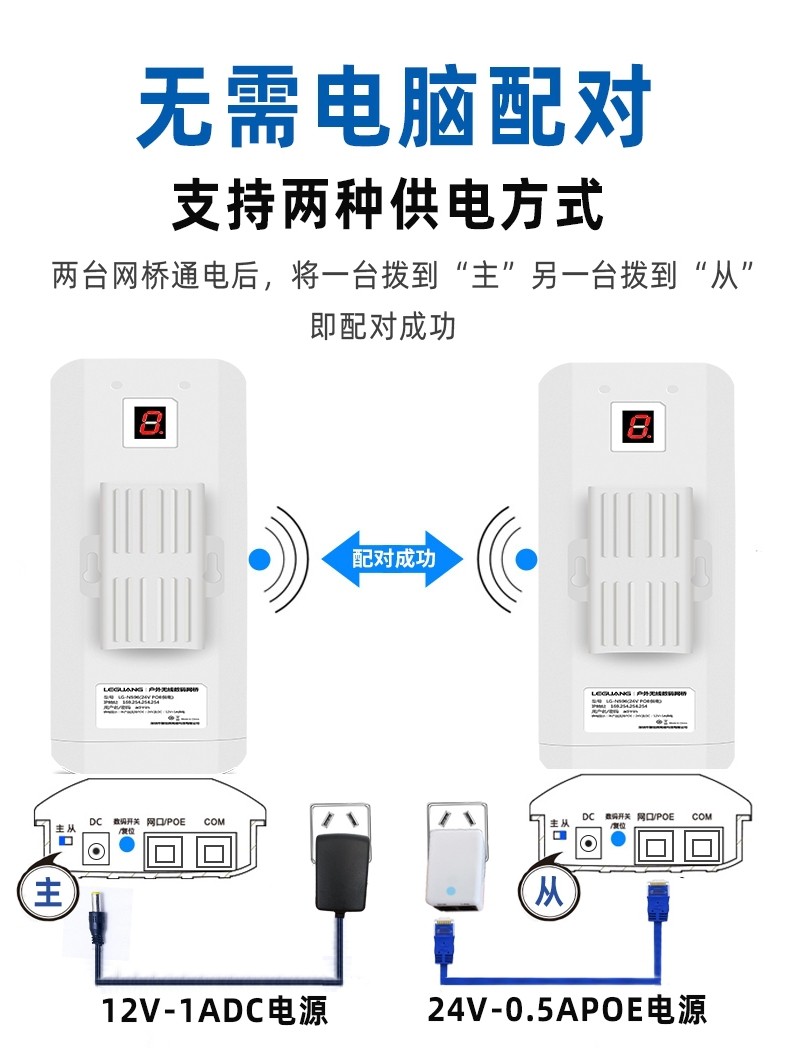Leguang Wireless Bridge, a Pair, 5 Kilometers, Outdoor Surveillance, Dedicated for Elevator Cameras, Point-To-Point Directional Bridging, Wifi High-Power Gigabit 5.8g Network Transmission, Outdoor 1 Kilometer Multi-Transceiver