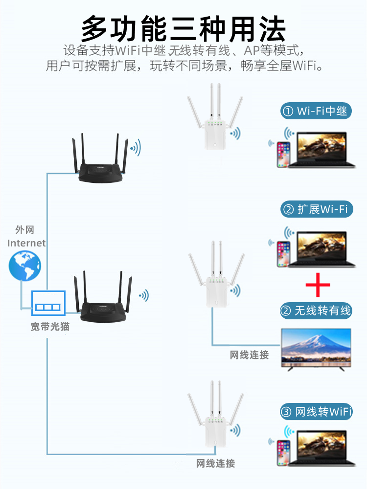 [5G Gigabit Wifi Extender]Leguang Wifi Signal Amplifier Bridge Home Router Wifi Amplifier High-Speed Wall-Penetrating Wireless to Wired Network Enhancement Repeater Wifi Receiver