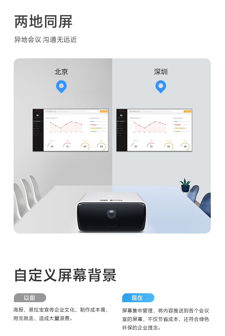 Nail Zhilian Nut D3_H Văn phòng kinh doanh Máy chiếu Giáo dục Đào tạo Máy chiếu tại nhà Không dây thông minh Wifi Máy chiếu đa năng HD Rạp hát tại nhà - Máy chiếu gia may chieu hd