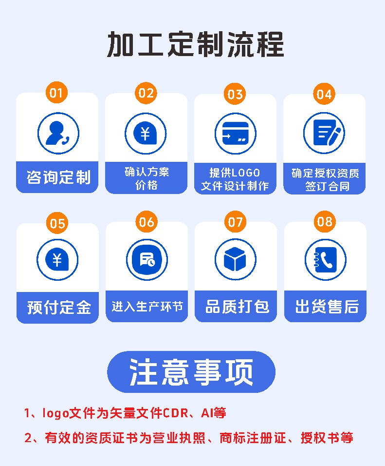 9-加工定制流程.jpg