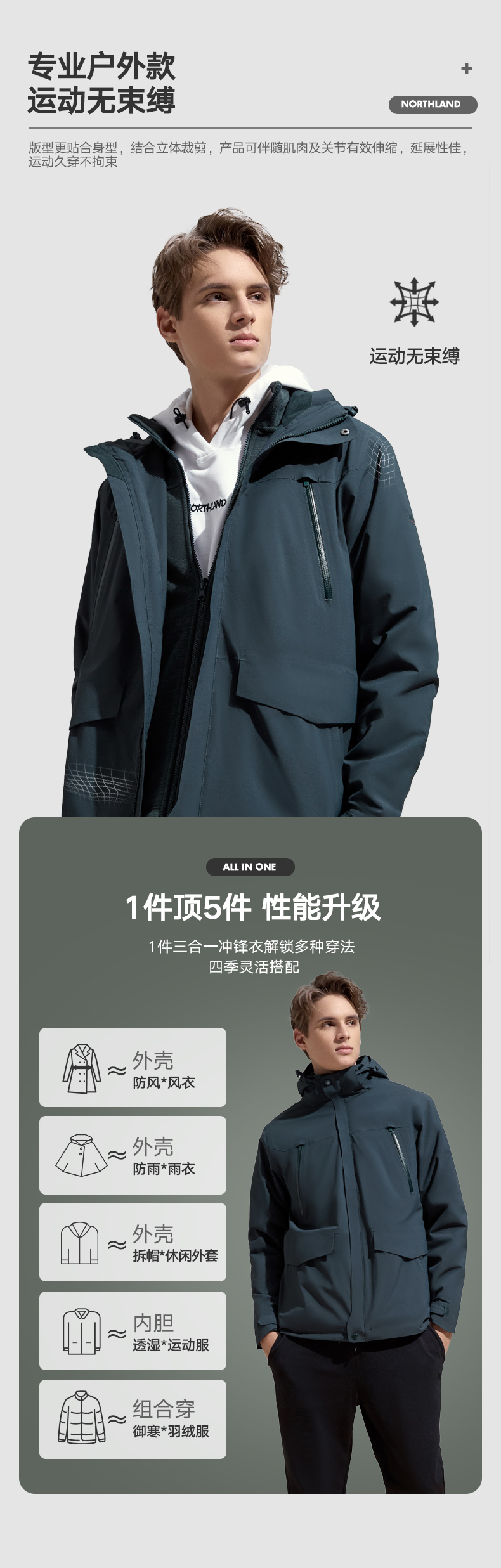 诺诗兰 男士三合一冲锋衣 暴雨级防水 Polartec 200保暖抓绒 图7