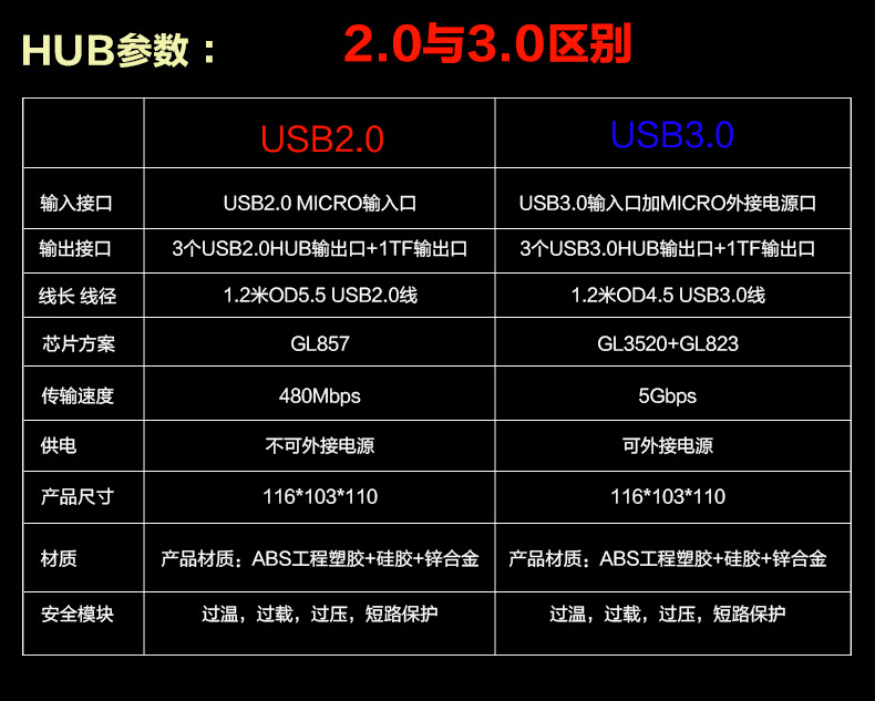Hub USB - Ref 372258 Image 16