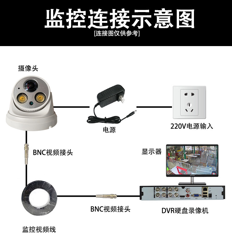 товар из китая 雄迈家用室内高清4k监控暖光全彩500万utc五合一ahd同轴bnc摄像头 XM jufeng