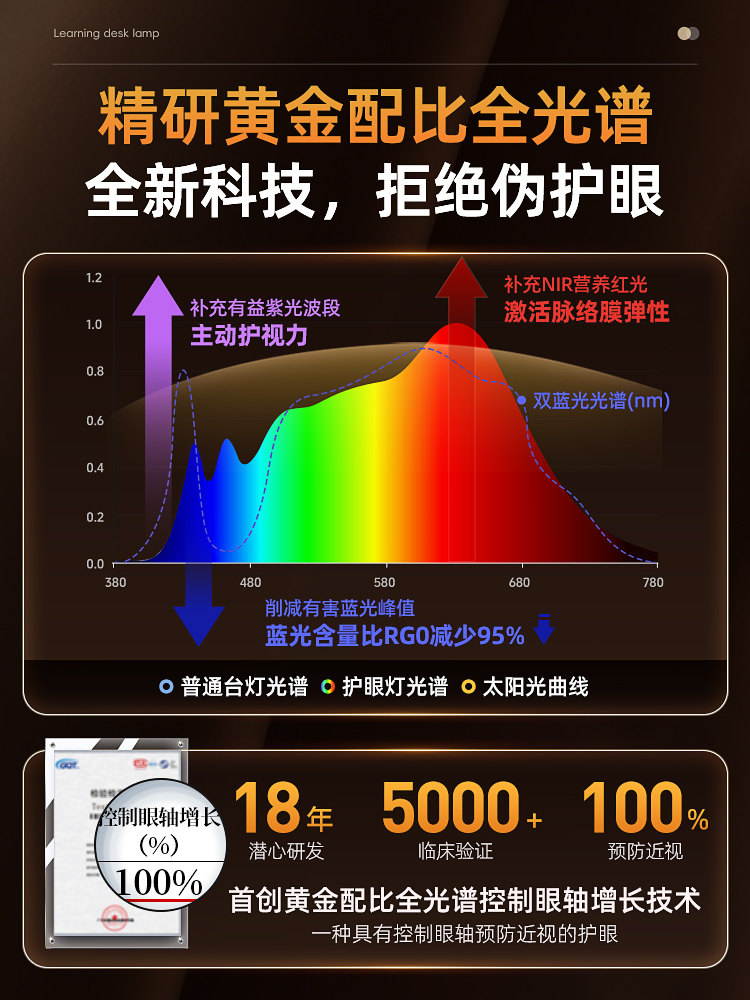 Desk Lamp for Studying, Special Eye Protection Lamp for Kidsren and Students to Do Homework, National Aa Level Full Spectrum Writing and Reading Lamp for Book Desktop