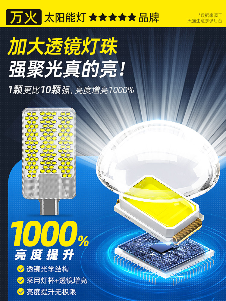 2025 New Solar-Powered Outdoor Garden Lights for Home Use, New Outdoor Waterproof Sensor Led Rural Lighting Street Lights