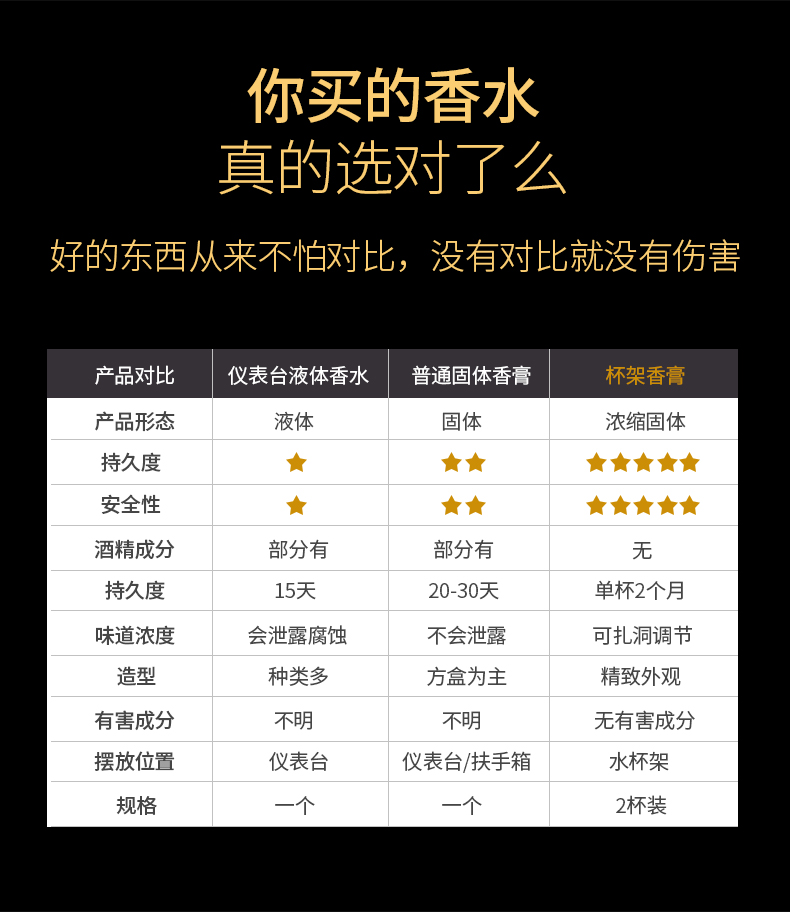 Nước hoa xe hơi Nước hoa xe hơi cung cấp rắn xe nội thất hương thơm kéo dài hương thơm trang trí chỗ ngồi sáng tạo ngoài mùi - Ô tô nội thất Accesseries nệm xe hơi 7 chỗ
