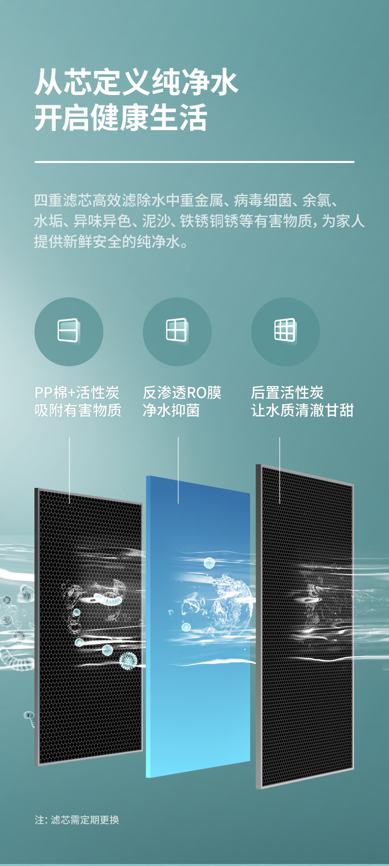 海尔 400G无罐 雪魔方RO反渗透净水机 3年长效进口滤芯 图5