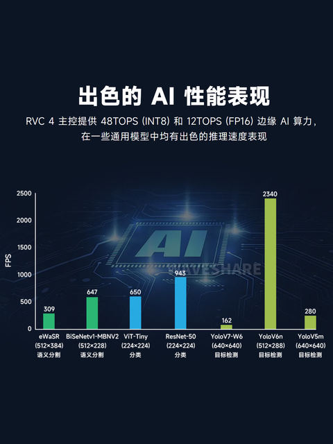 Oak 4D Artificial Intelligence Camera 48 Million Pixels 3D Depth Vision Edge Ai Reasoning Camera