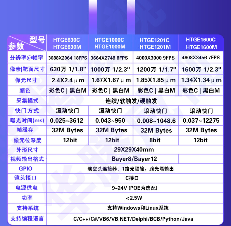 Промышленные Камеры/Видеокамеры 千兆以太网口工业相机高速gige全局彩色黑白机器视觉cmos摄像头 Huatengvision
