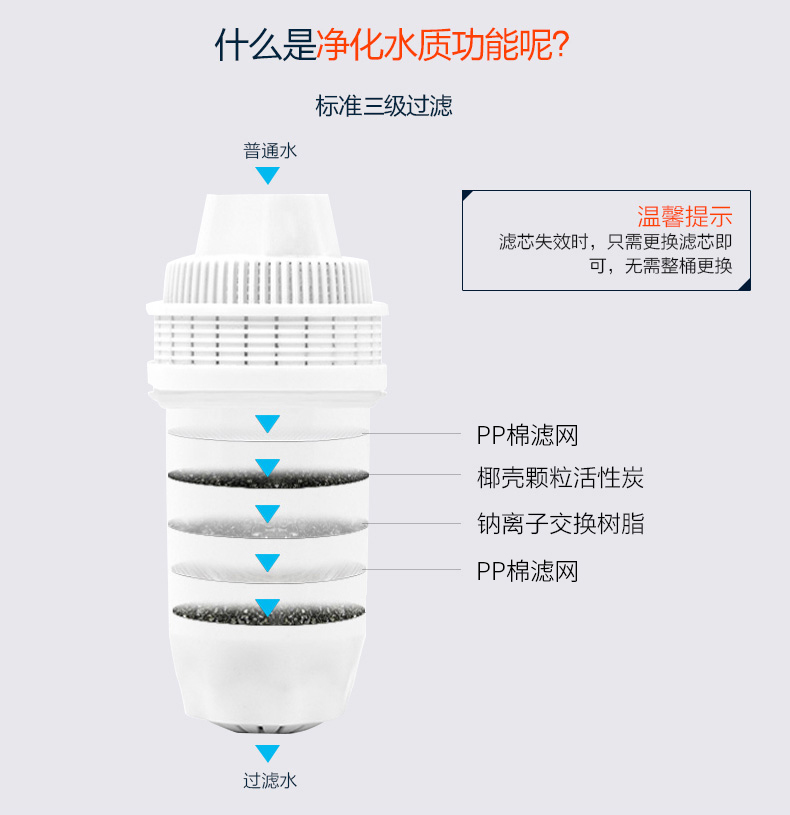 kangaroo máy lọc nước Rõ ràng bàn nước quả nhỏ nhỏ xô lưới trực tiếp uống thẳng đứng bộ lọc nước xô máy lọc nước ấm nhà - Nước quả máy lọc nước kangaroo kg10a3 kg