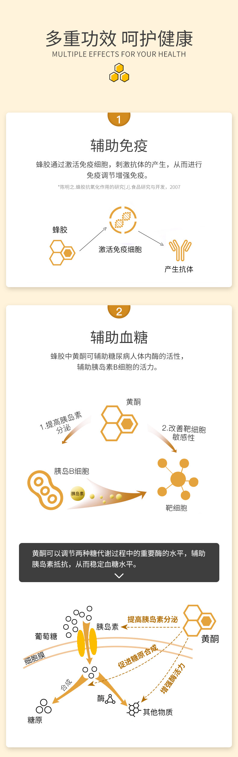 澳洲进口 Healthy Care 金装黑蜂胶软胶囊 200粒 图3