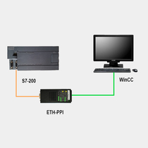 13% tax] Simple ETH-PPI(smart)S7-200 Ethernet module direct connection WinCC