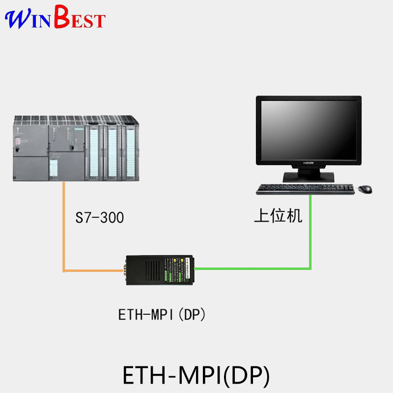 [Includes 13% Tax] Eth-Mpi(Dp) Ethernet Converter Connects to a Host Computer to Replace Cp343