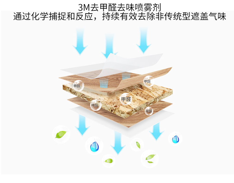 3M 除甲醛净化剂去味喷雾 200ml 装修汽车急住 图7