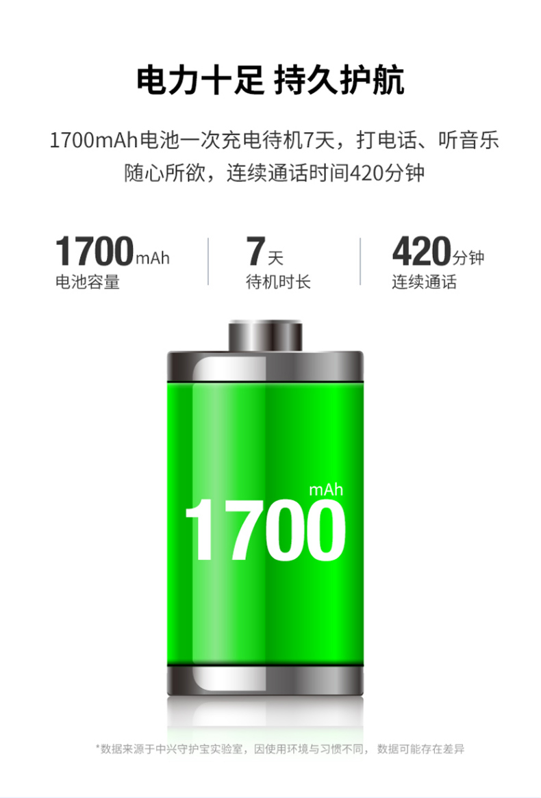 Người bảo vệ kho báu Điện thoại di động cao cấp ZTE màn hình lớn màn hình lớn AI thông minh ông già máy dài chờ đầy đủ Netcom 4G máy cũ Unicom điện thoại di động cũ viễn thông Điện thoại di động Tianyi WiFi máy dự phòng nóng - Điện thoại di động giá samsung a71 hôm nay