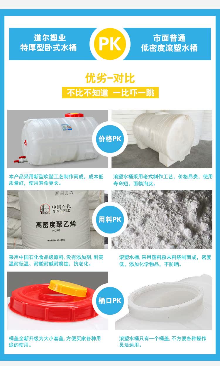 Nhà bếp xô container thời trang phòng ngủ tháp lưu trữ tháp trắng bìa thể thao di động - Thiết bị nước / Bình chứa nước can nhựa 30 lít