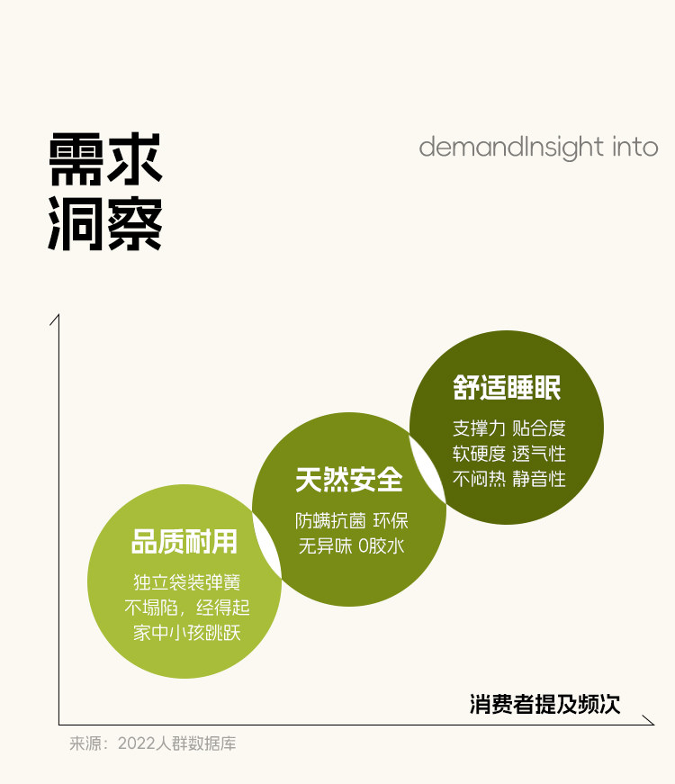 Тюфяк пены памяти 儿童床垫家用零胶水抑菌防螨环保护脊可拆洗10cm薄款天然黄麻床垫