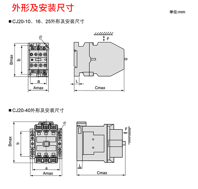 Ӵ CJ20һ100A