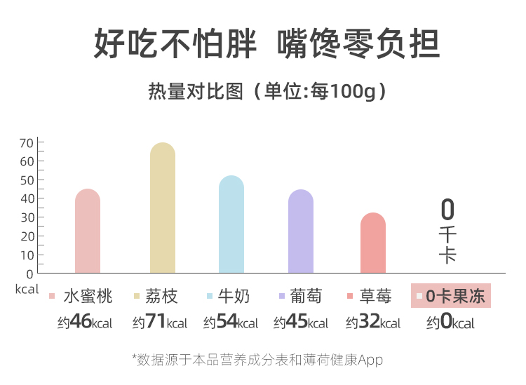 薄荷健康 零卡 魔芋布丁 360g 图2