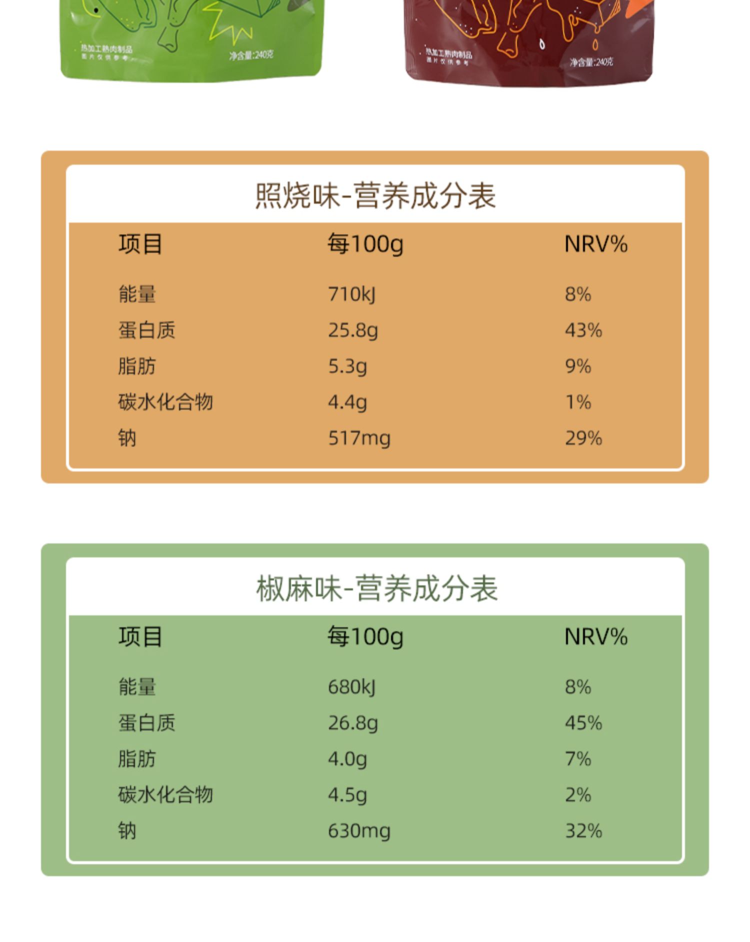薄荷健康去骨去皮鸡腿肉240g