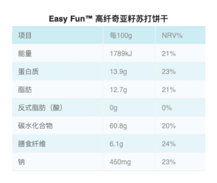 【薄荷健康旗舰店！】全麦苏打饼干16袋