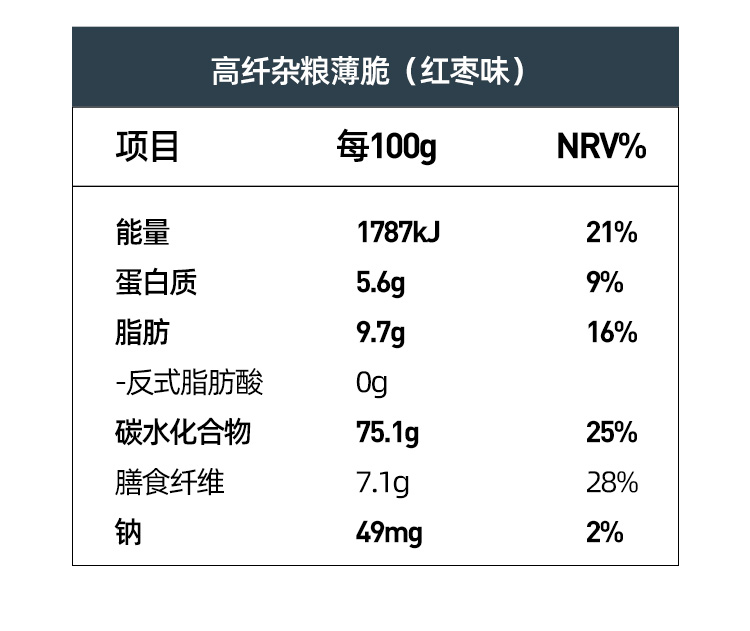 拍2件！薄荷健康杂粮薄脆饼干150g*2