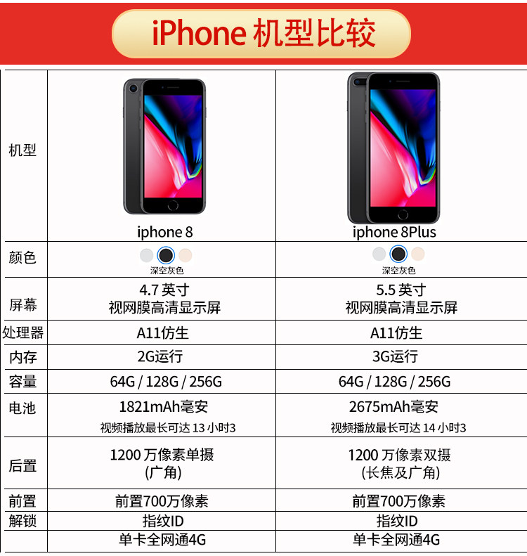 Бывшие в употреблении мобильные телефоны apple/苹果 iphone 8 plus苹果8plus国行正品8p128gb三网通4g手机